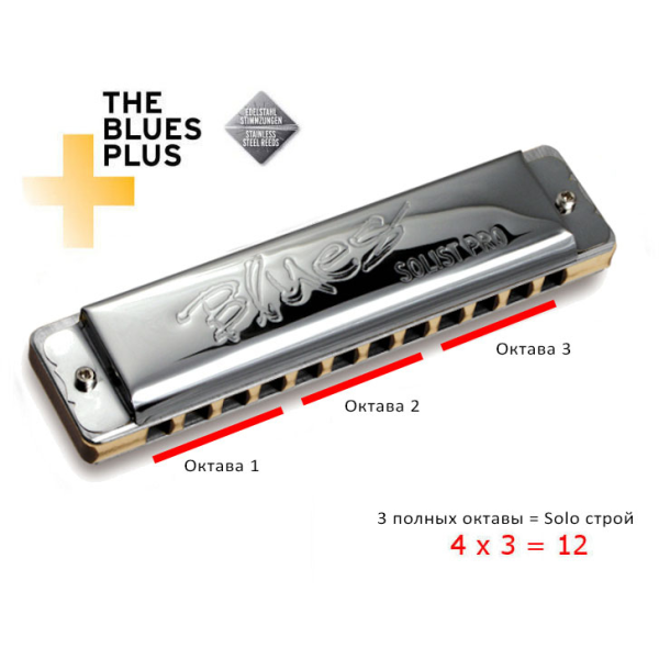 Губна гармошка SEYDEL SOLIST PRO 12 Steel C-major