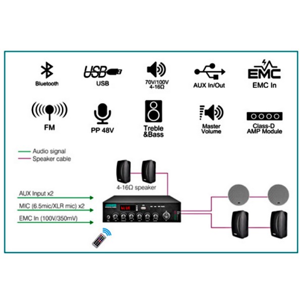Трансляційний підсилювач потужності DSPPA MP60UB Трансляційний підсилювач потужності DSPPA MP60UB