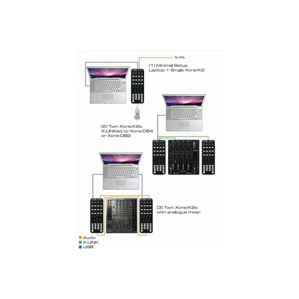 DJ мікшер Allen&Heath XONE: K2 DJ мікшер Allen&Heath XONE: K2