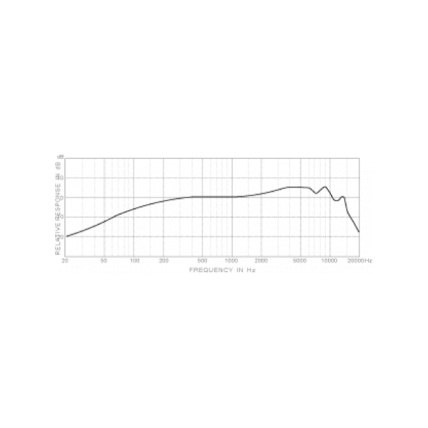 Вокальний мікрофон SUPERLUX D103 / 02P Вокальний мікрофон SUPERLUX D103 / 02P
