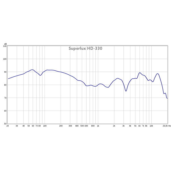 Студійні навушники SUPERLUX HD-330