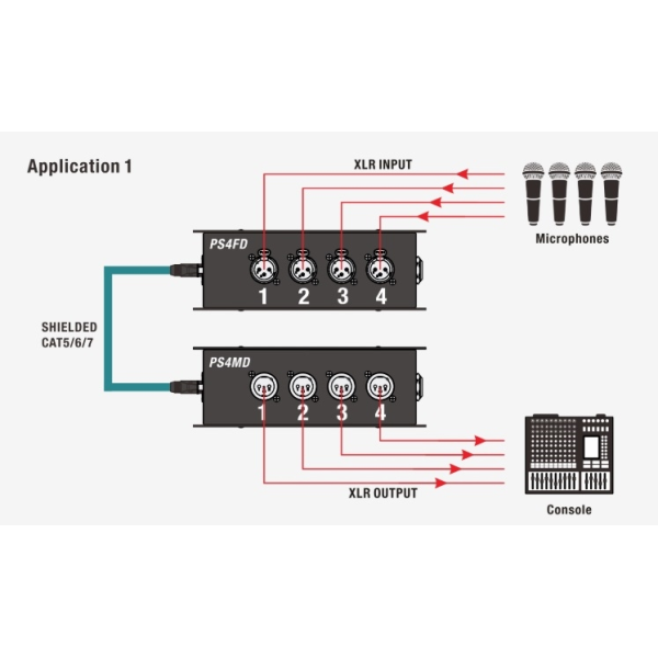 Розгалужувач CAT Roxtone PS4FD Розгалужувач CAT Roxtone PS4FD
