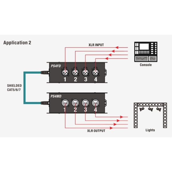 Розгалужувач CAT Roxtone PS4FD Розгалужувач CAT Roxtone PS4FD