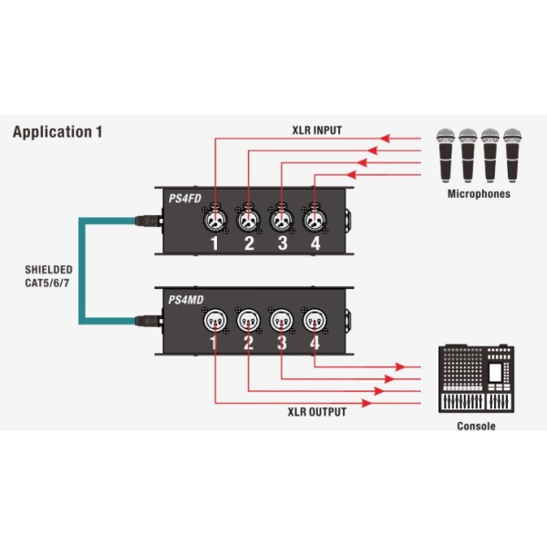 Розгалужувач CAT Roxtone PS4MD Розгалужувач CAT Roxtone PS4MD