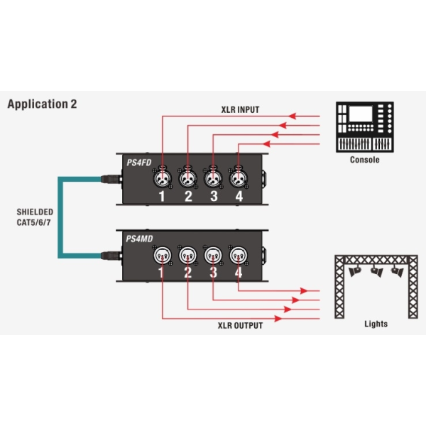 Розгалужувач CAT Roxtone PS4MD Розгалужувач CAT Roxtone PS4MD