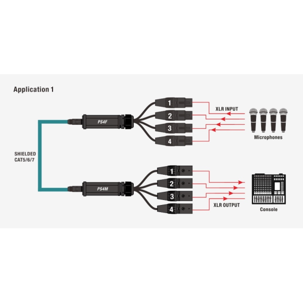 Розгалужувач CAT Snake Roxtone PS4M Розгалужувач CAT Snake Roxtone PS4M