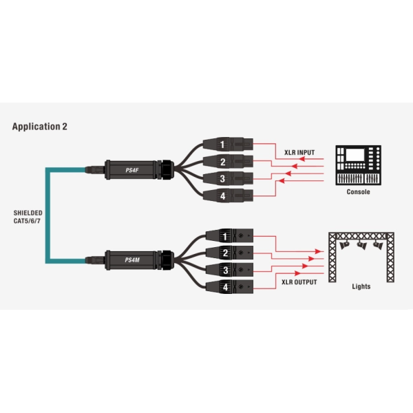 Розгалужувач CAT Snake Roxtone PS4M Розгалужувач CAT Snake Roxtone PS4M