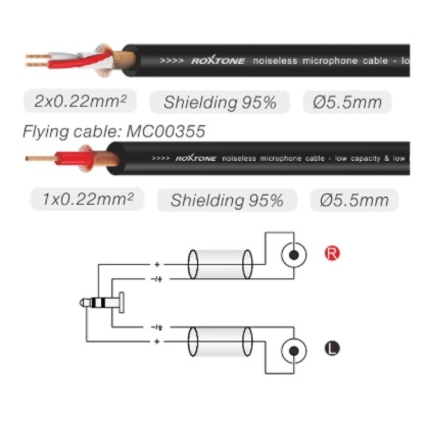 Міжблочний кабель 2 x RCA - mini Jack 3.5 мм стерео тато Roxtone PACC150L6, 6 м