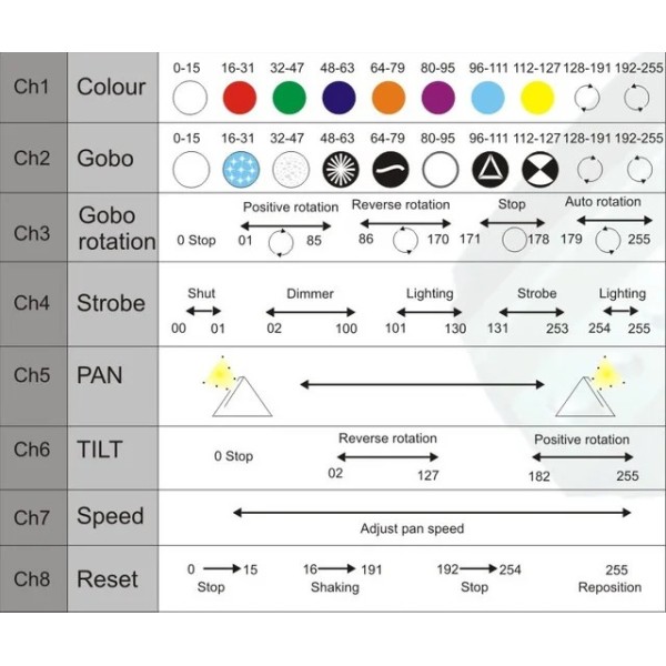 POWERlight S-250 II Сканер POWERlight S-250 II Сканер
