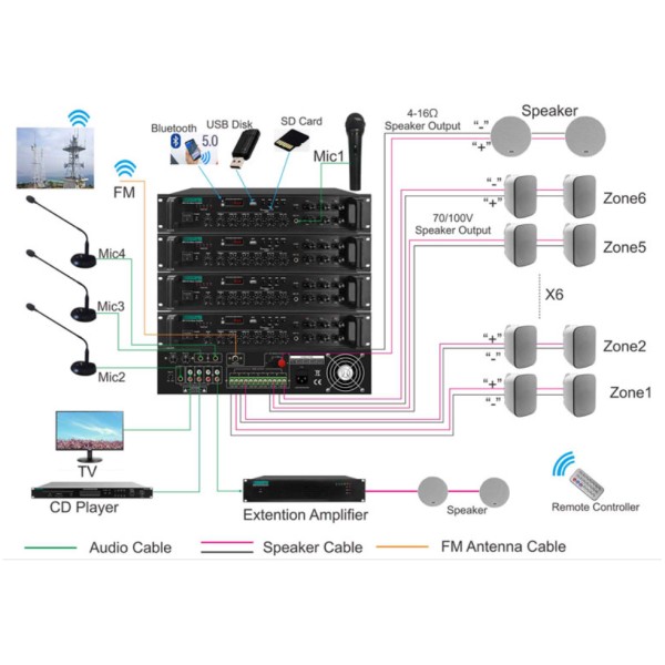 Трансляційний підсилювач потужності DSPPA MP610U
