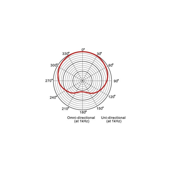 Мікрофон вокальний Prodipe MC-1 Мікрофон вокальний Prodipe MC-1