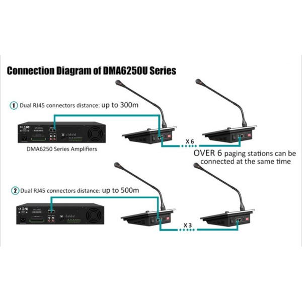 Трансляційний підсилювач потужності з конференц-мікрофоном DSPPA DMA6350U
