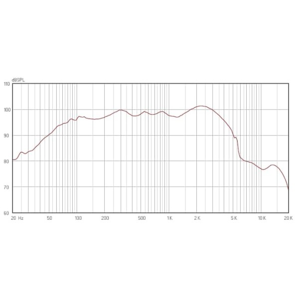 Alex-Audio SF10-200K Феритовий динамік