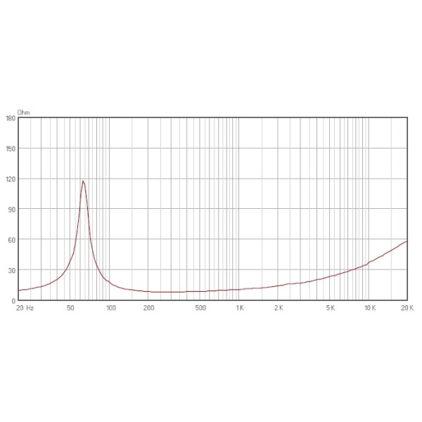 Alex-Audio SF10-200K Феритовий динамік