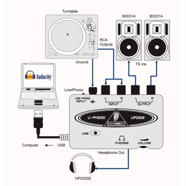 Звукова карта Behringer UFO202