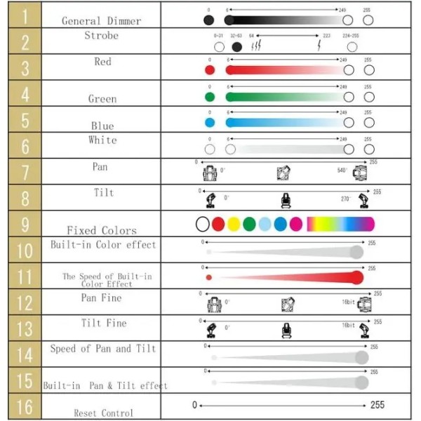 Світлодіодна рухома голова POWERlight ML-108 (RGBW) Світлодіодна рухома голова POWERlight ML-108 (RGBW)