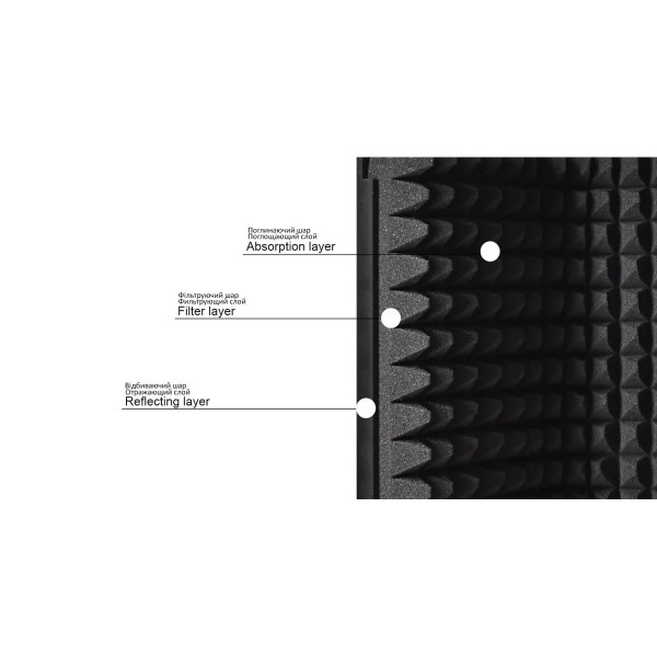 Мікрофонний екран CKMOVA SRF5