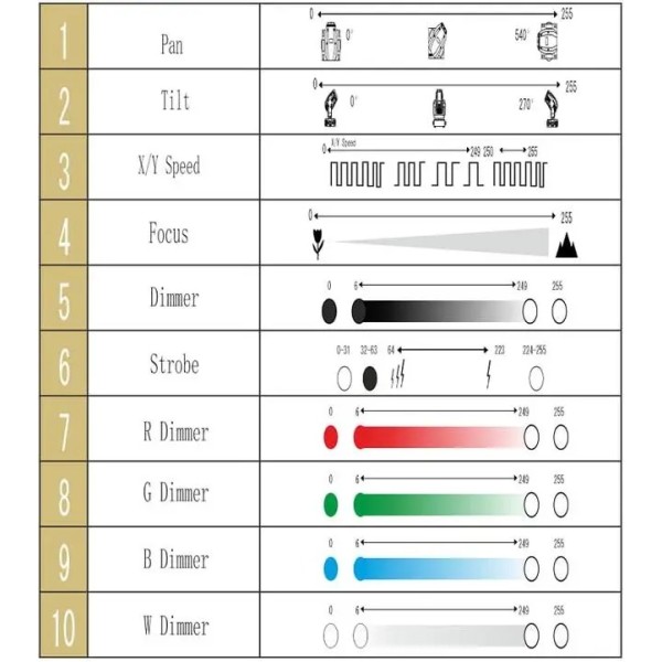 Світлодіодна рухома голова POWERlight ML-0740 (RGBW) Світлодіодна рухома голова POWERlight ML-0740 (RGBW)