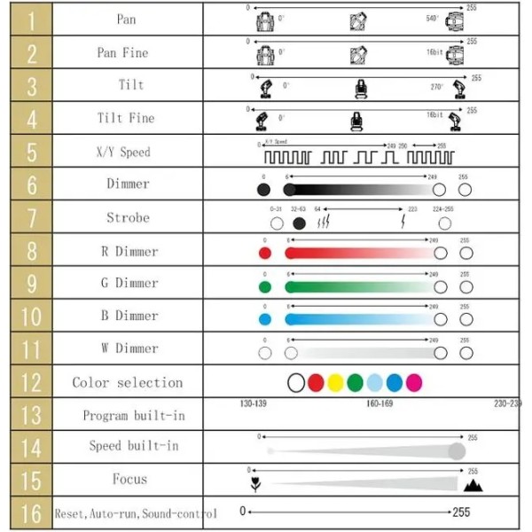 Світлодіодна рухома голова POWERlight ML-1904C (RGBW) Світлодіодна рухома голова POWERlight ML-1904C (RGBW)