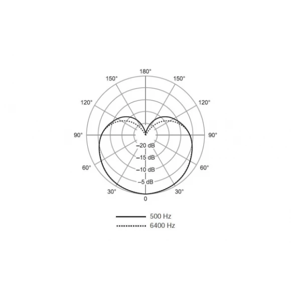 Вокальний мікрофон SHURE SV100 Вокальний мікрофон SHURE SV100