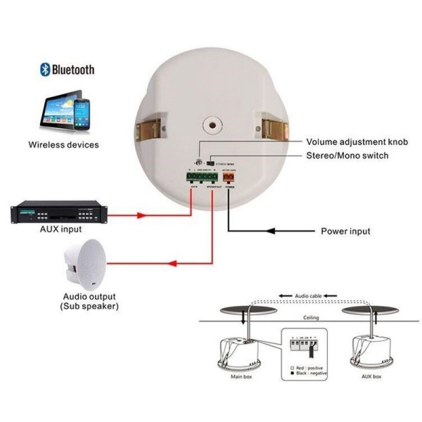 Комплект стельових Bluetooth гучномовців DSPPA DSP602BT Комплект стельових Bluetooth гучномовців DSPPA DSP602BT