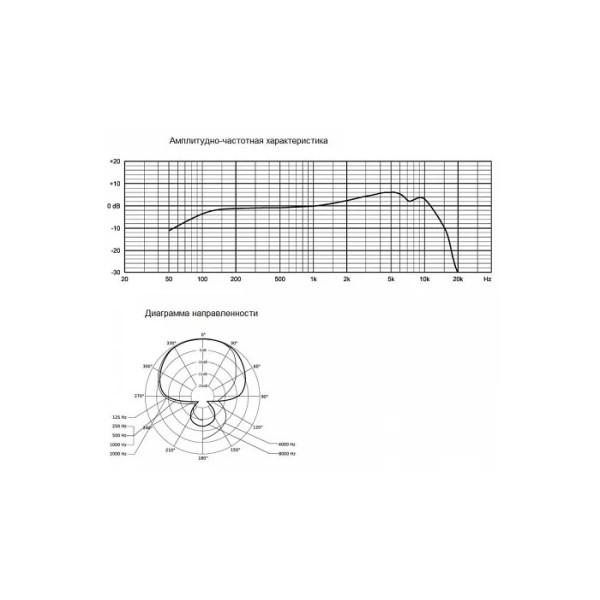 Вокальний мікрофон Beyerdynamic TG V35d s Вокальний мікрофон Beyerdynamic TG V35d s