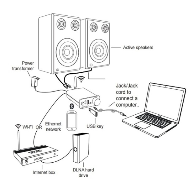 Активний бездротовий програвач L-Frank Audio DA601WA, 30Вт*2 Активний бездротовий програвач L-Frank Audio DA601WA, 30Вт*2