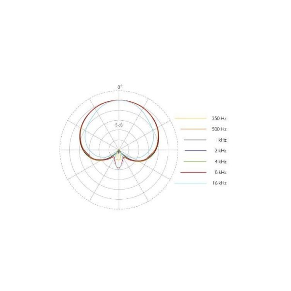 Мікрофонний капсуль DPA microphones 2028-B-SE2