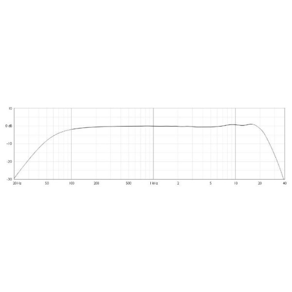 Мікрофонний капсуль DPA microphones 2028-B-SE2
