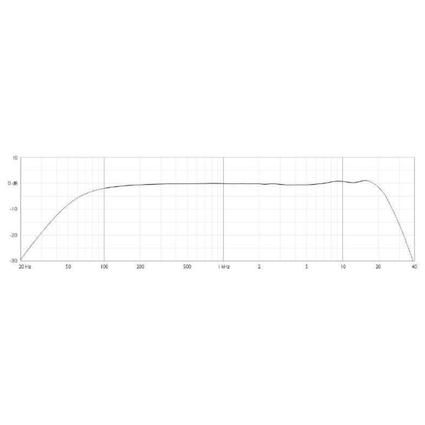 Мікрофонний капсуль DPA microphones 2028-B-SL1