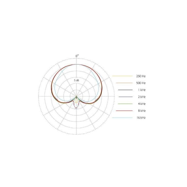 Мікрофонний капсуль DPA microphones 2028-B-SL1