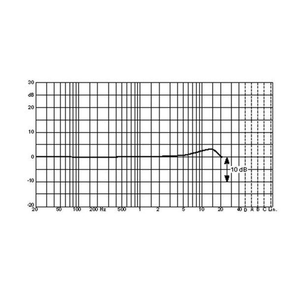 Головний мікрофон DPA microphones 4065-BR