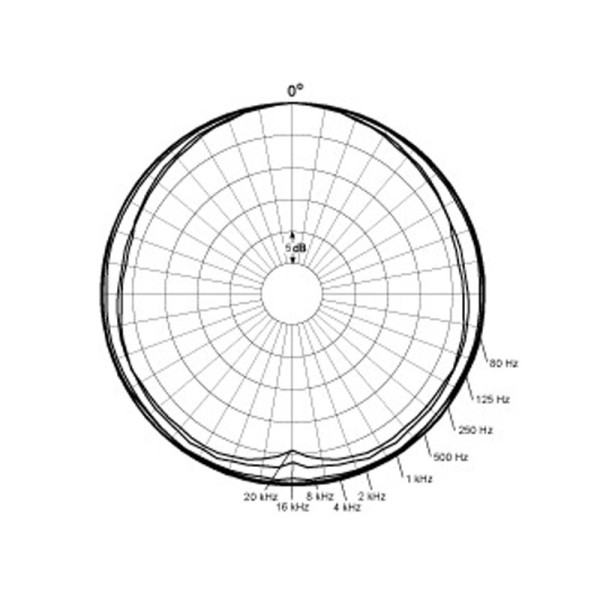 Головний мікрофон DPA microphones 4065-BR