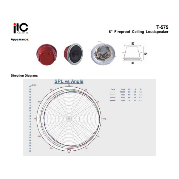 Стельовий гучномовець ITC T-575 Стельовий гучномовець ITC T-575