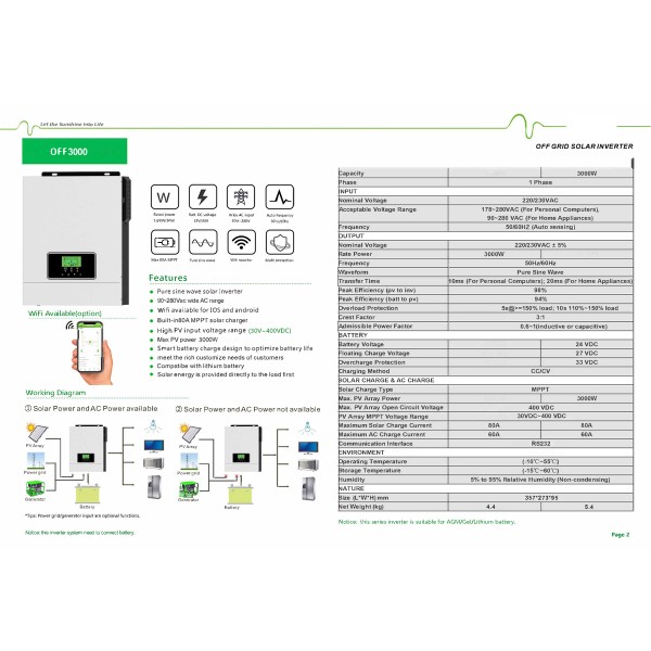 Сонячний інвертор BIG OFF24V3000W Сонячний інвертор BIG OFF24V3000W