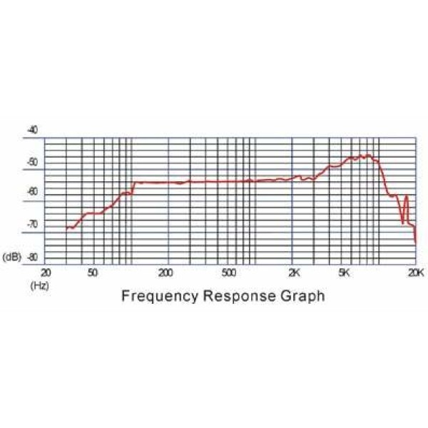 Мовний мікрофон TAKSTAR E340