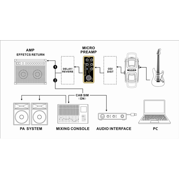Педаль ефектів MOOER 002 UK GOLD 900