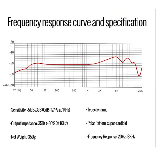 Ручний мікрофон Takstar TA-60