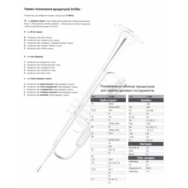 Мундштук для труби Schilke 13C4 Мундштук для труби Schilke 13C4
