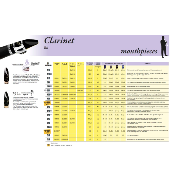 Мундштук для Сі-b кларнета Vandoren M30 Lyre Traditional Мундштук для Сі-b кларнета Vandoren M30 Lyre Traditional