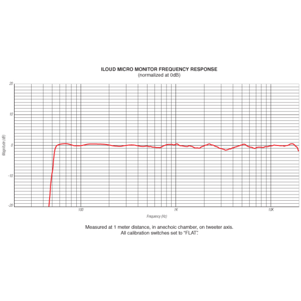 Студійнии монітори (пара) IK MULTIMEDIA iLOUD MICRO MONITOR