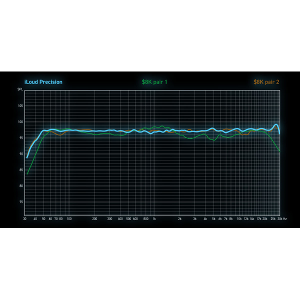 Студійний монітор IK MULTIMEDIA iLoud Precision 5