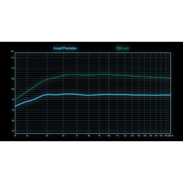 Студійний монітор IK MULTIMEDIA iLoud Precision 5
