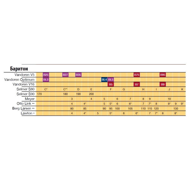 Мундштук для баритон-саксофона Vandoren B35 V5