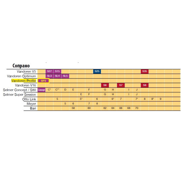Мундштук для сопрано-саксофона Vandoren SL3 Optimum