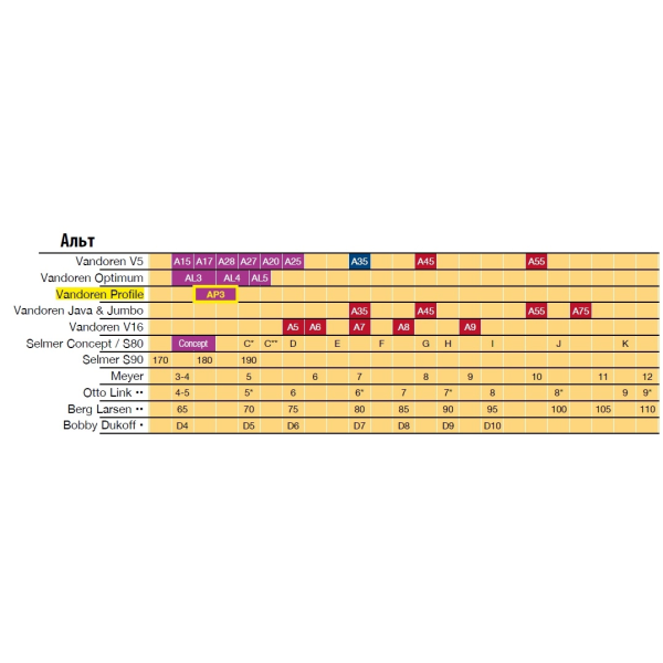 Мундштук для альт-саксофона Vandoren AL5 Optimum