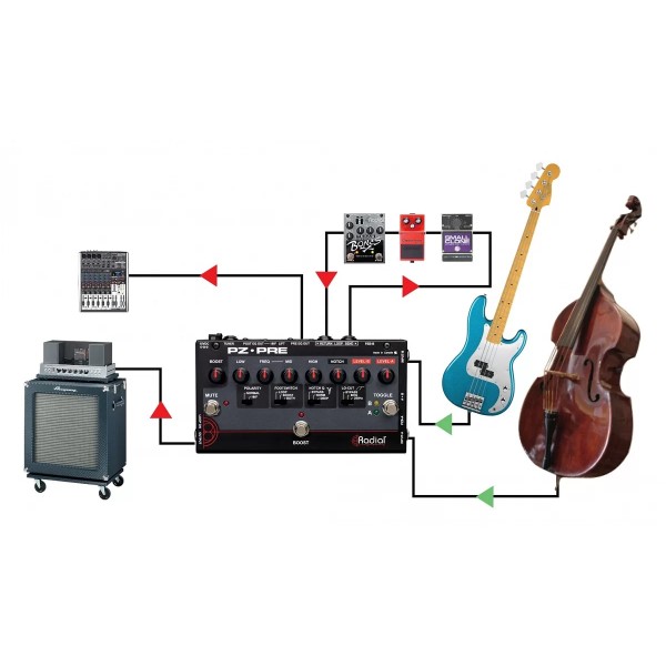 Ді-бокс Radial PZ-PRE Ді-бокс Radial PZ-PRE