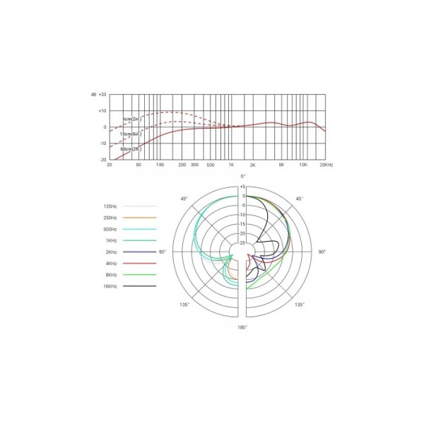 Мікрофонний капсуль sE Electronics V7 MC2 Black
