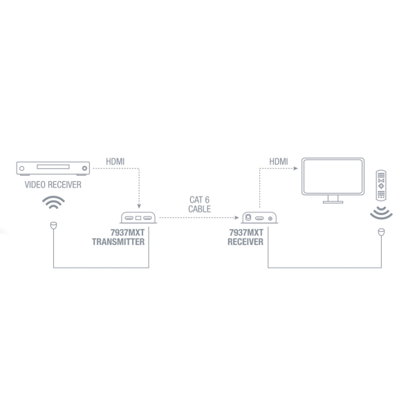 HDMI подовжувач Fonestar 7937MXT по кабелю Cat 6, Full HD 1080p, 50 м, передавач + приймач