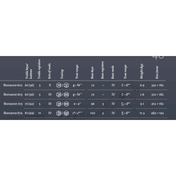 Баян Weltmeister Romance 874 Баян Weltmeister Romance 874